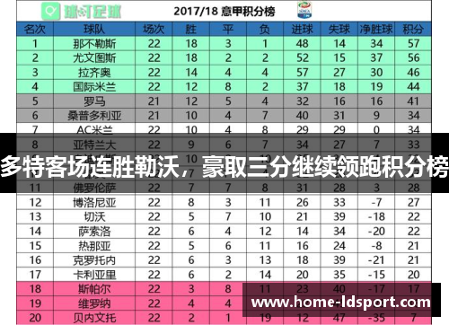 多特客场连胜勒沃，豪取三分继续领跑积分榜